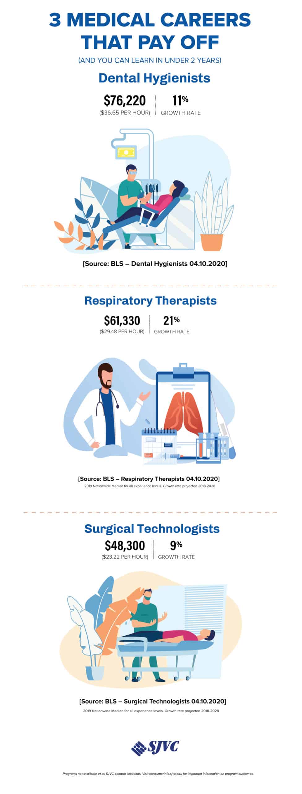 3 Medical Careers That Pay Off